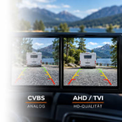 Vergleich moderner Kameratechnologien für Wohnmobile – von analogem CVBS bis zu hochauflösenden AHD- und TVI-Kamerasystemen.